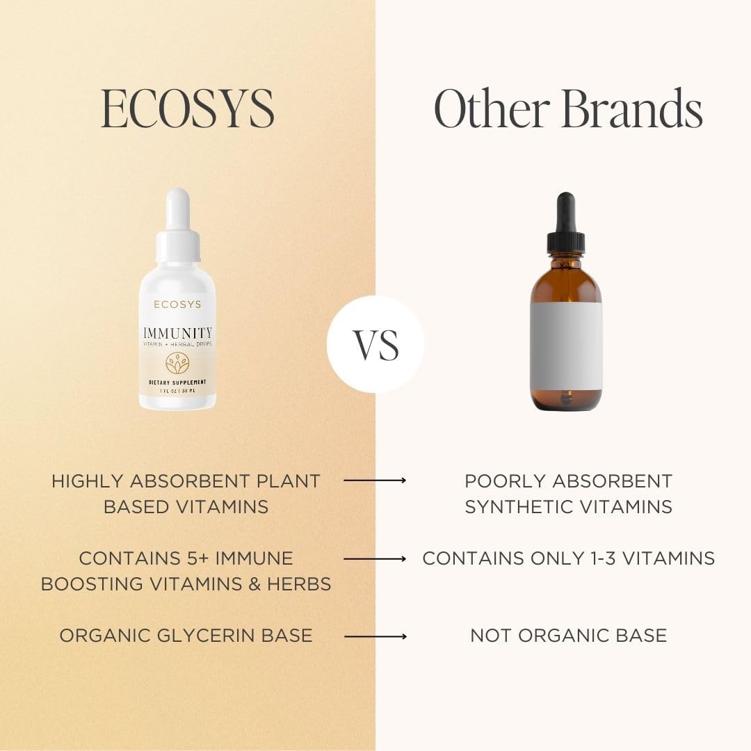 Astragalus & Ginger Natural Vitamin D3 & K2 Liquid Drops for Immune Support | Immunity Herbal Blend | 100% Pure Essential Oils & Lemon Tincture | Made in USA