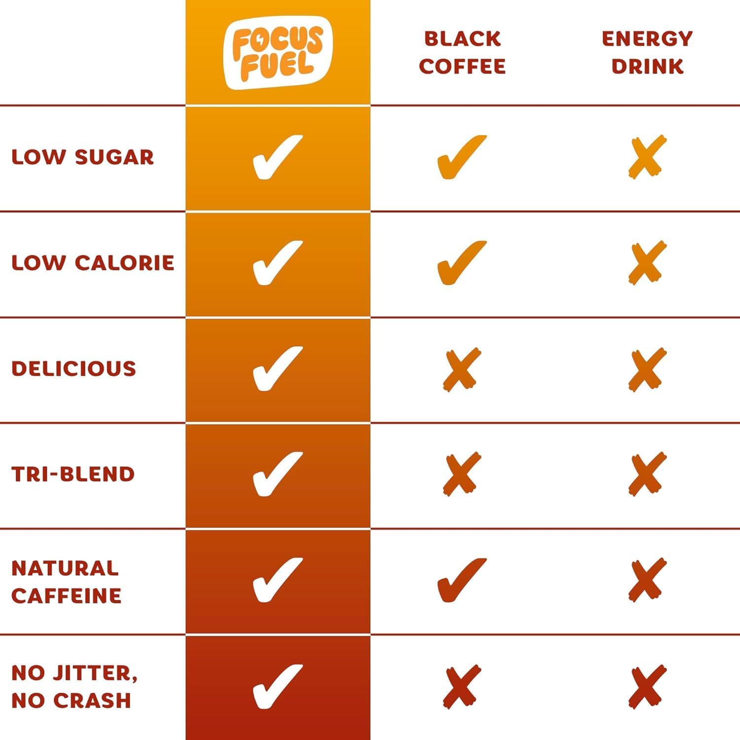 FocusFuel Energy Chews – Fruit Punch Sample Pack (36 Servings) – 100mg Caffeine + Alpha GPC + L-Theanine + B12, Magnesium – No Crash or Jitters