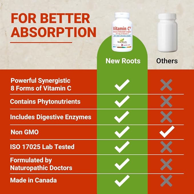 Vitamin C8 + Zinc Supplement for Higest Absorption (90 Capsules) | 527mg per Portion | 8 Buffered Sources of Vitamin C with Bioflavonoids, Green Tea & Quercetin for Stronger Defense | 3 months Supply