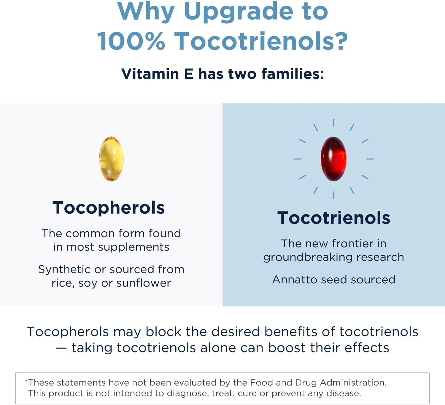 Designs for Health Annatto-E 150mg Tocotrienols - DeltaGold Vitamin E Complex Supplement with Delta + Gamma Tocotrienols - Cardiovascular, Healthy Aging + Antioxidant Support - Non-GMO (30 Softgels)
