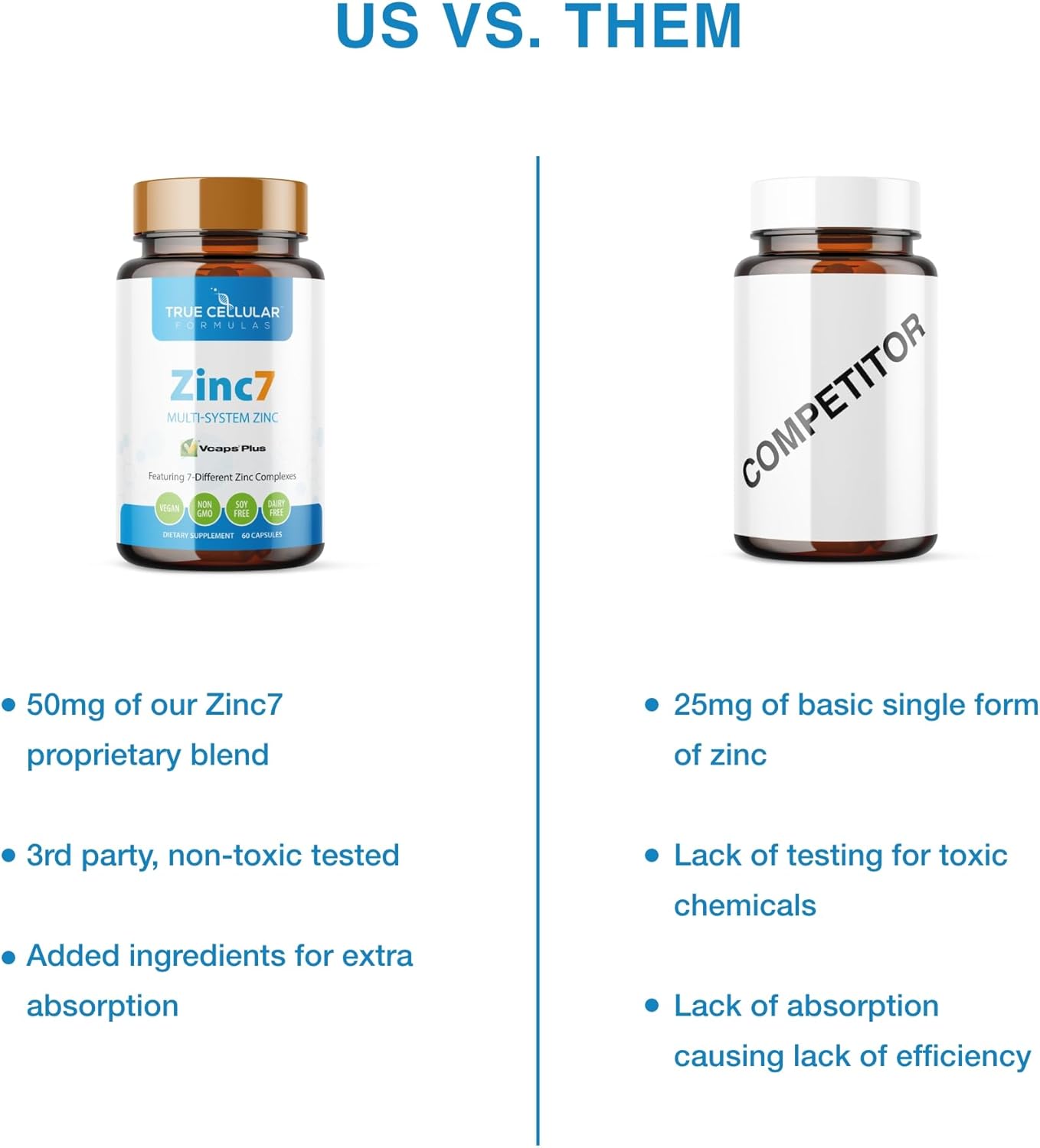 Zinc7 Daily Immune Support (50mg): Triple Action Zinc Complex for Deep Sleep, Mental Clarity & Strong Immunity | Natural Energy, Hormone & Metabolism Support | 60 Vegan Capsules