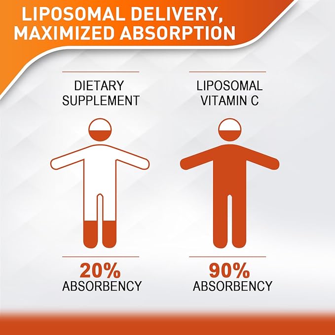 Liposomal Vitamin C 2000mg Liquid for Adults, High Absorption VIT C, Maximize Vitamin C, Immune System & Antioxidant Support, 60ML (1 Bottle)