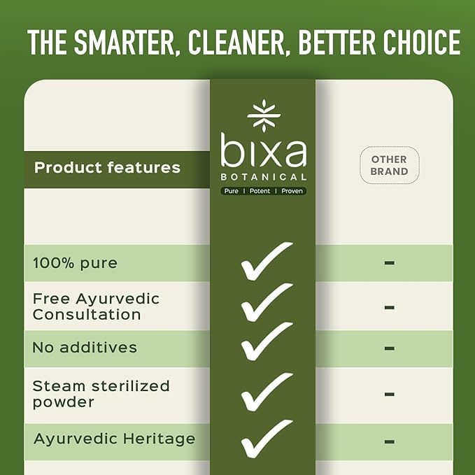 bixa BOTANICAL Punarnava Powder | Natural Detox and Fluid Balance Support | Boerhavia diffusa | 200 Grams / 7 OZ | Ayurvedic Herbal Supplement | Gluten Free, Non-GMO, Steam Treated, Vegan, 100% Pure