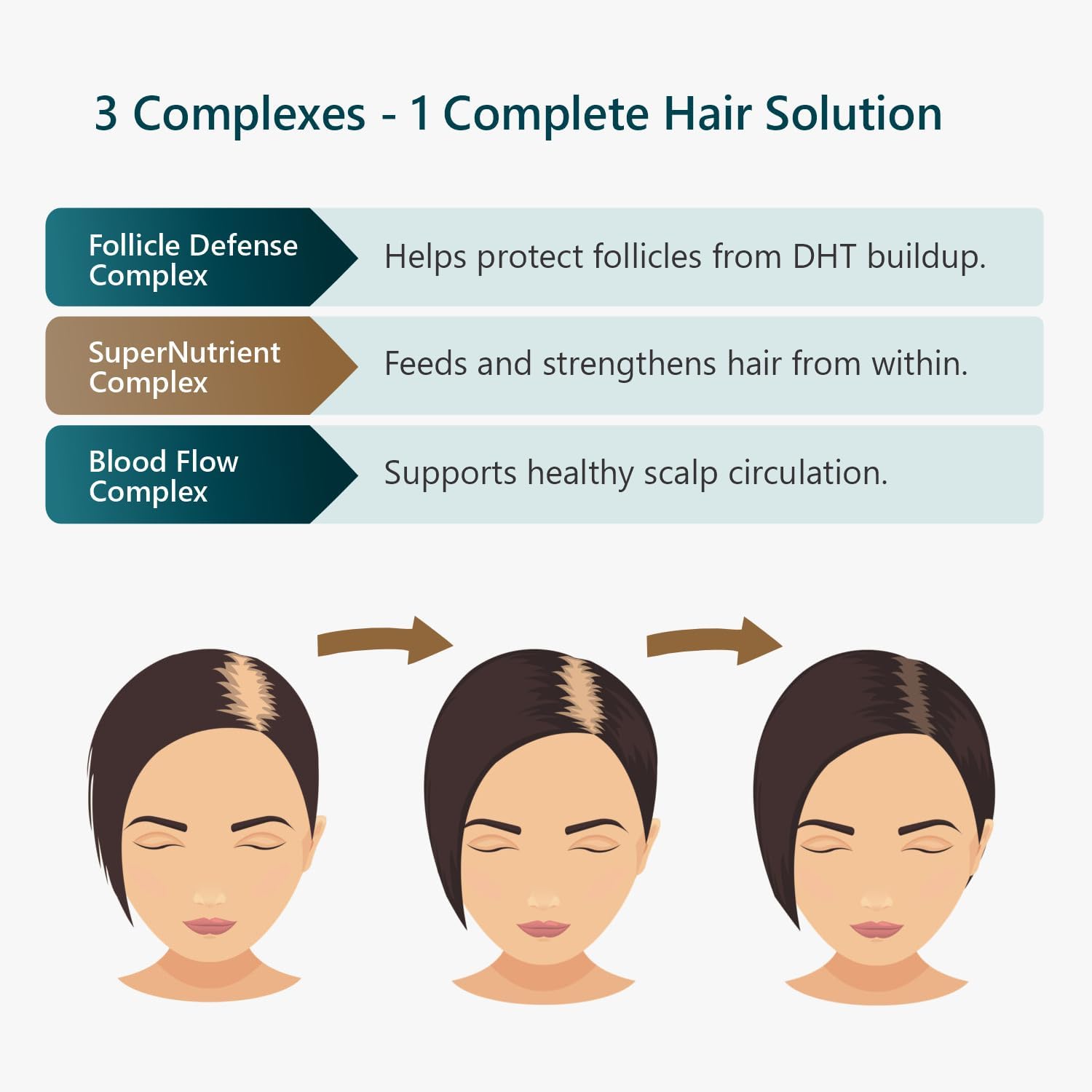 SUN COAST SCIENCES RejuvaTress from Hair Support Supplement for Women | Doctor-Formulated with Saw Palmetto, Biotin & AnaGain Nu | Supports Thicker, Stronger, Healthier Hair | 60 Capsules