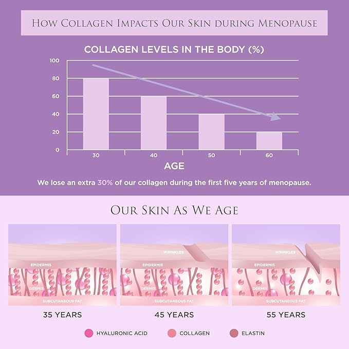 Revive Collagen Menopause Max — Hydrolyzed Marine Collagen Drink for Women, 10,000MG, Lutein, Reishi Mushroom, Vitamin B6, B12, C & D, for Skin & Eye Health, Pineapple & Coconut Flavour — 14 Sachets