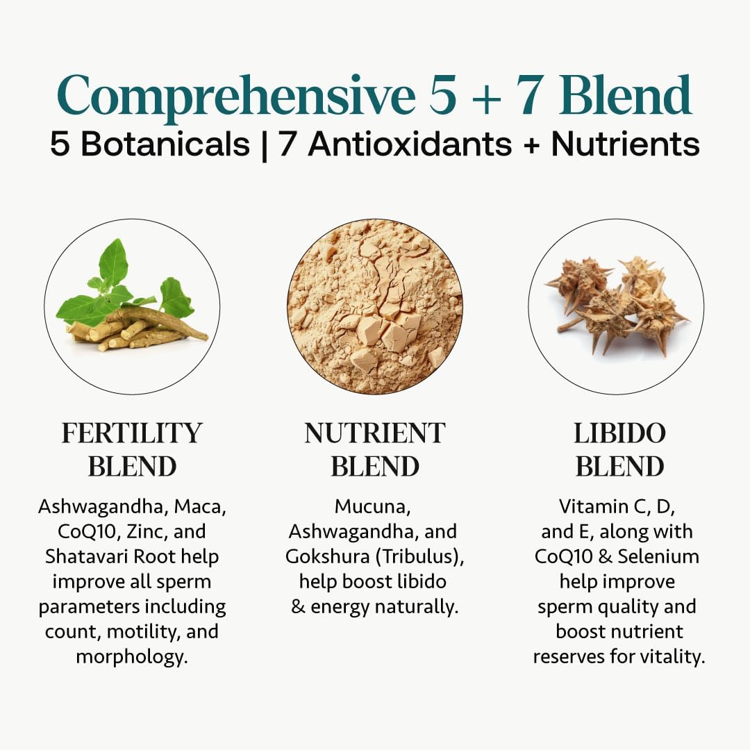 Osh Wellness Men's Fertility Support & Prenatal Vitamins, Ayurvedic support for Conception, Sperm Count, Motility & Volume - With Ashwagandha, Maca, CoQ10, Zinc (Pack of 1, Men Fertility Support)