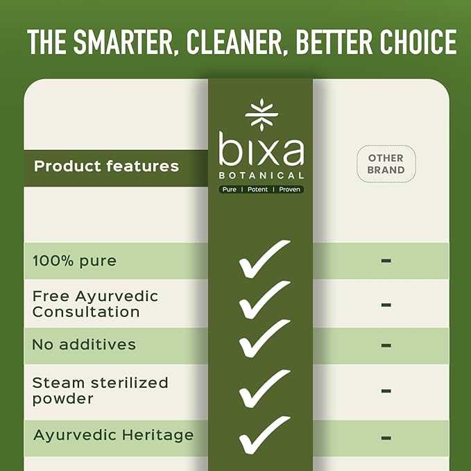 bixa BOTANICAL Punarnava Powder, Boerhavia Diffusa – Supports Kidney Detox and Liver Health – Steam Treated, Vegan, Non-GMO, 100% Pure Ayurvedic Herbal Supplement, 16 Oz