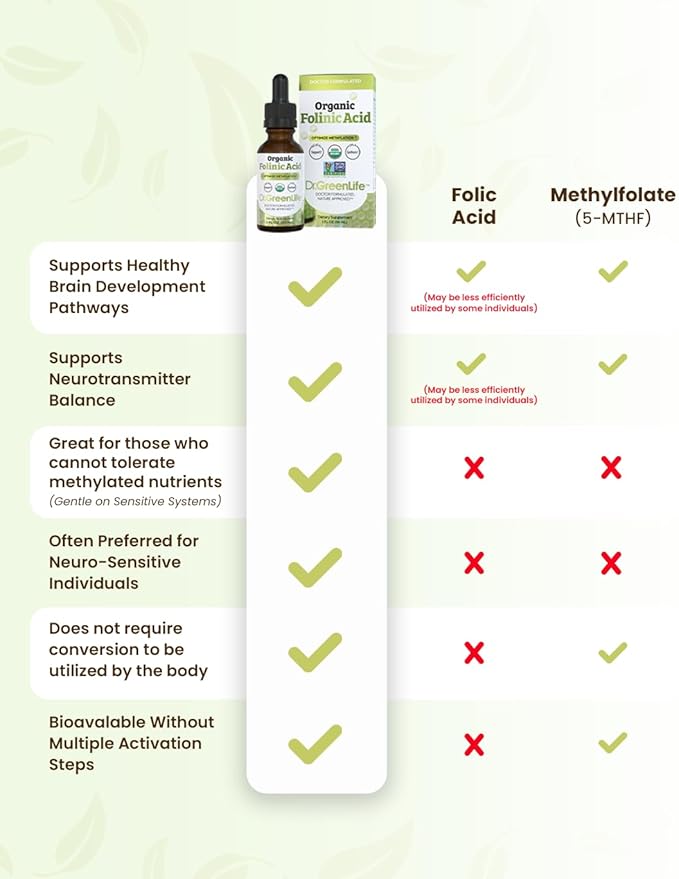 Dr. Green Life USDA Organic Folinic Acid Drops - 500 mcg per Drop | Methylation Support B9 Supplements for Kids & Adults | Supports Neurological Function, Nervous System Health & DNA Synthesis