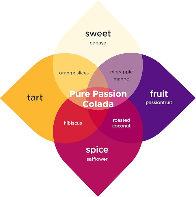 Kombucha.com Pure Passion Colada BREW BOOSTER - Super Premium Passionfruit Coconut Blend w/ Botanicals for Creating Store Quality Kombucha, Flavored Iced Tea, Sangria, and More - All Natural, Loose Leaf, Caffeine Free, No Artificial Flavors, Immunity B...