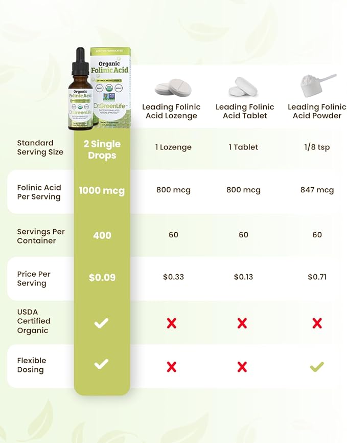 Dr. Green Life USDA Organic Folinic Acid Drops - 500 mcg per Drop | Methylation Support B9 Supplements for Kids & Adults | Supports Neurological Function, Nervous System Health & DNA Synthesis