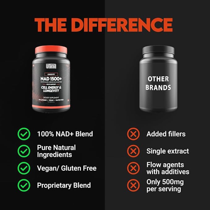 UTOYA NAD 1500+ Nicotinamide Riboside Supplements - Trans-Resveratrol Supplement Supports Cellular Energy Metabolism & Repair, Vitality, Healthy Aging - Vegan/Gluten Free - 90 Capsules