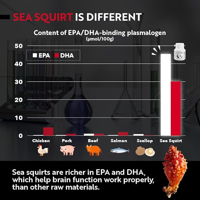 REMORY Plasmalogen Sea Squirt Supplement - Brain Health Supplement - 30 Days Supply