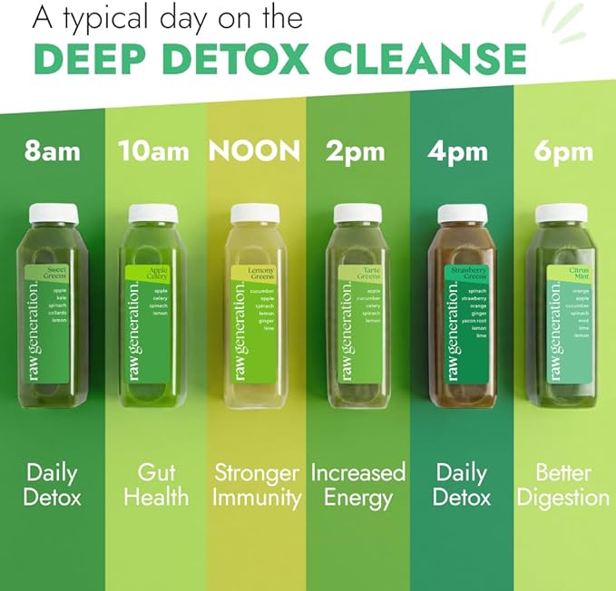 Raw Generation 3-Day Detox Cleanse – 23% Less Sugar Than Other Cleanses | Detox Your Body | Reset Your Diet & Support Weight Loss | Improved Energy | Clearer Skin | Improved Gut Health