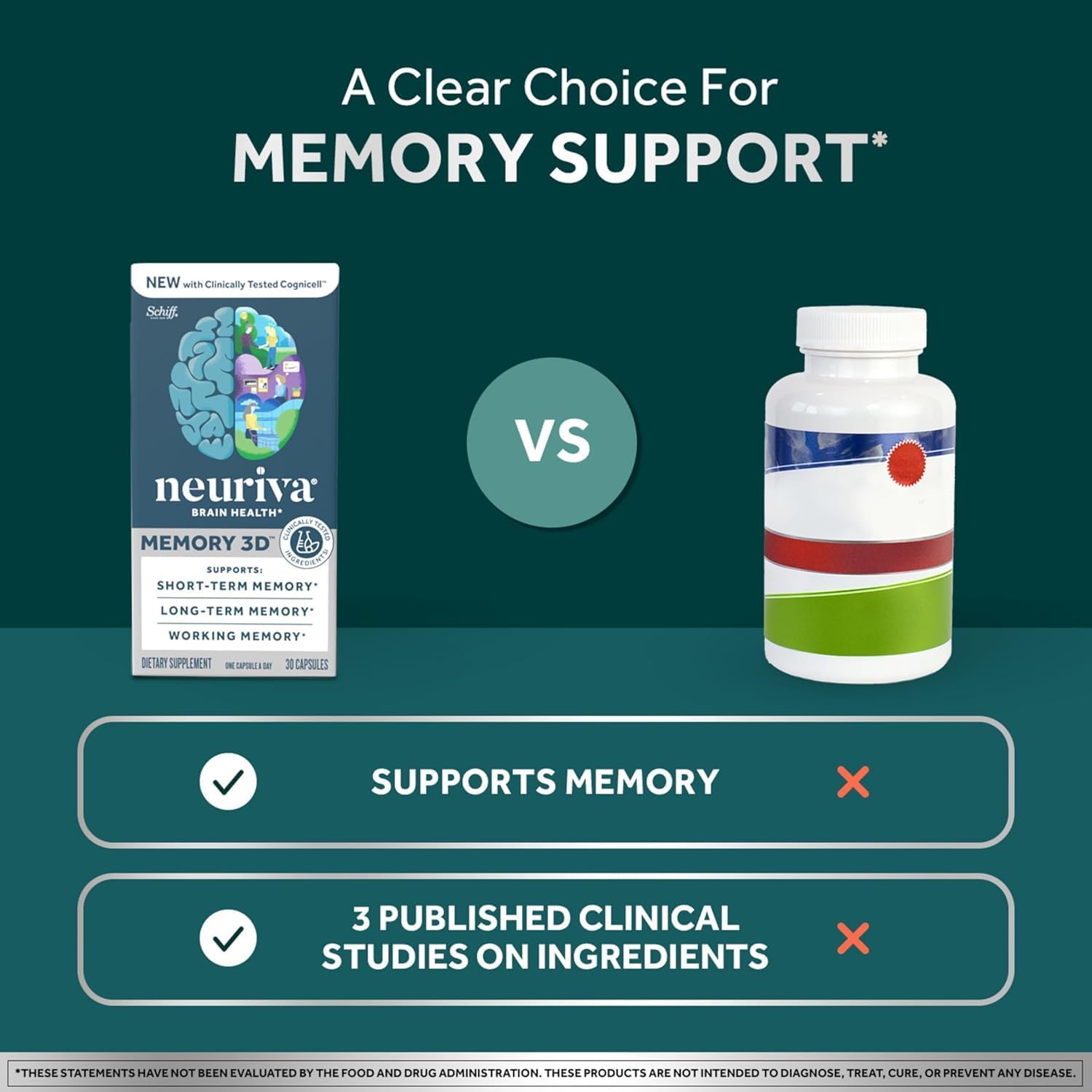 NEURIVA Memory 3D Brain Supplement - Nootropic Capsules for Memory, Focus & Cognitive Function - Short Term, Long Term, & Working Memory Support - 50ct - Pack of 2