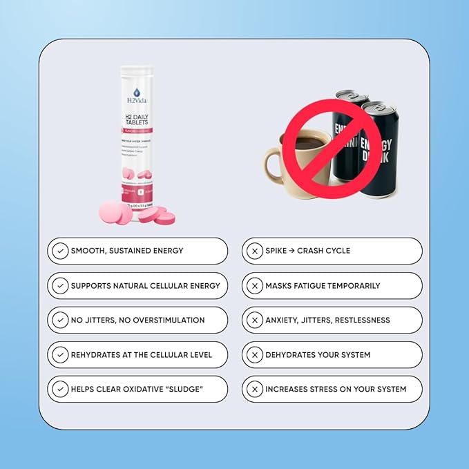 Hydrogen Water Tablets – Magnesium Supplement for Energy, Detox, Hydration & Focus – Energy Booster – 1Pack Raspberry Flavored 20 Tablets