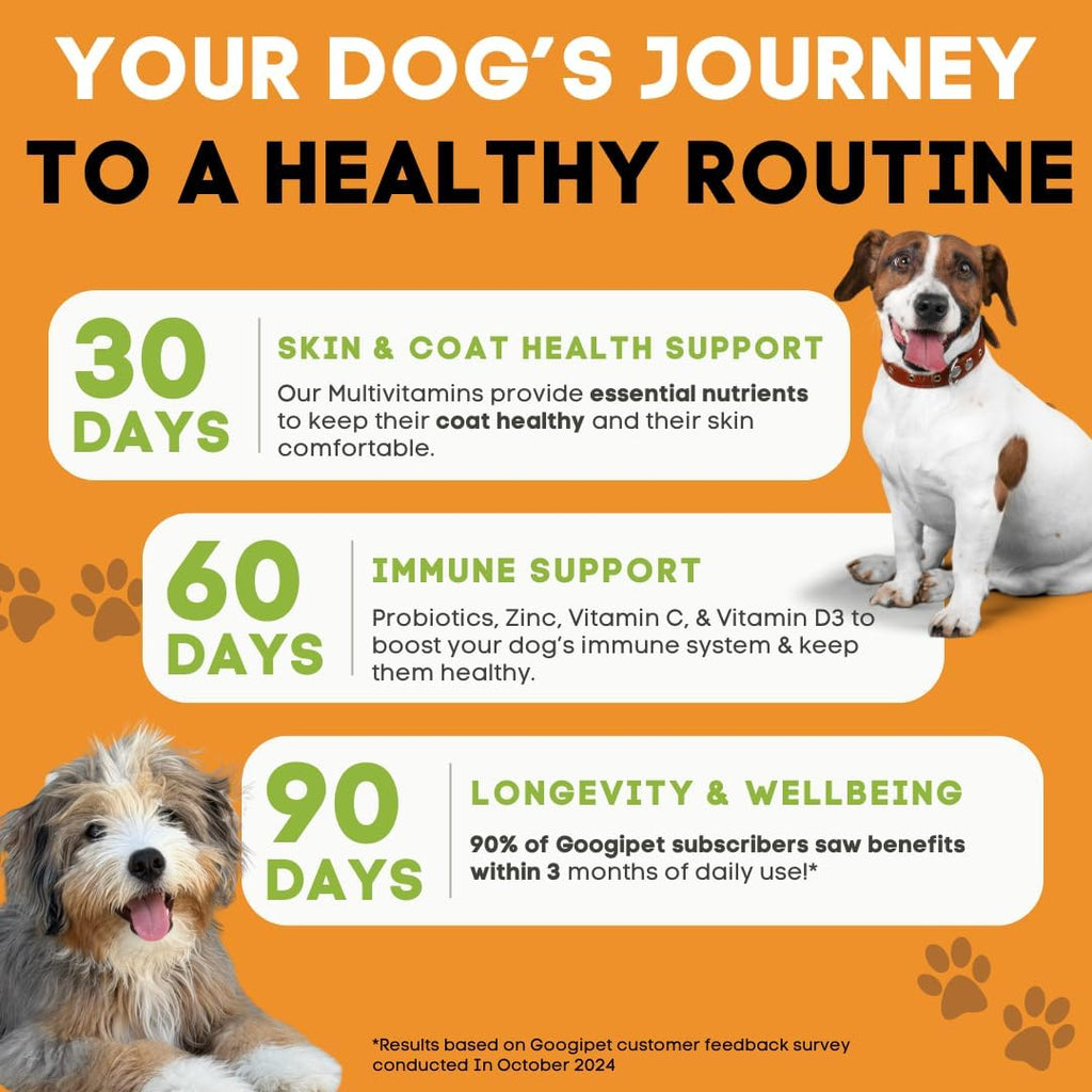 Googipet Premium 10 in 1 Dog Vitamins Multivitamin Chewable with Probiotics for Gut Health, Dog Vitamins and Supplements w/Vitamin C & Glucosamine for Joint Support (Chicken & Vegetable Flavor)