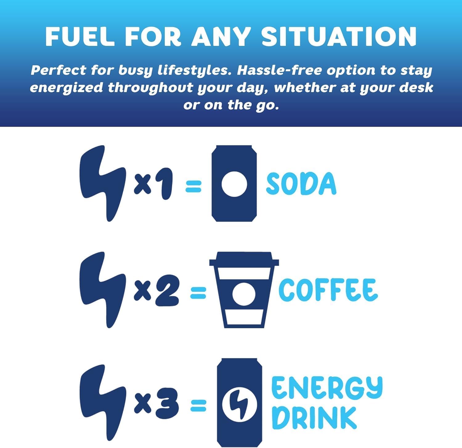 FocusFuel Energy Chews – Fruit Punch Sample Pack (36 Servings) – 100mg Caffeine + Alpha GPC + L-Theanine + B12, Magnesium – No Crash or Jitters