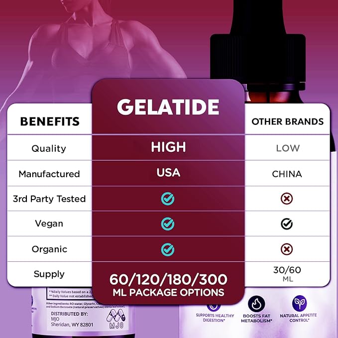 (2 Pack) Gelatide Drops, Official Gelatide Health Support Formula with All Natural Ingredients, Advanced Active Lifestyle Support Supplement Max Strength Vitamin Formula for Women & Men (60 Servings)
