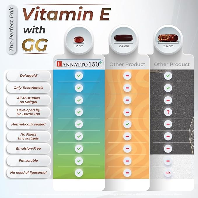 WELLNESS EXTRACT Eannatto 150mg Vitamin E Tocotrienols Supplement with GG - Healthy Aging 60 softgels.