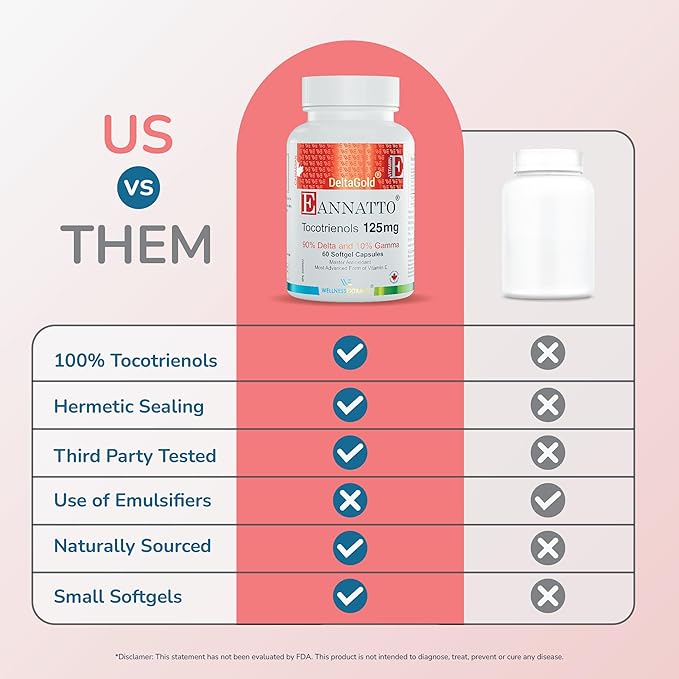 WELLNESS EXTRACT Eannatto Tocotrienols Deltagold 125mg, Vitamin E Tocotrienols Supplements 60 Softgel, Tocopherol Free, Non-GMO, Gluten Free & Antioxidant (Pack of 6)