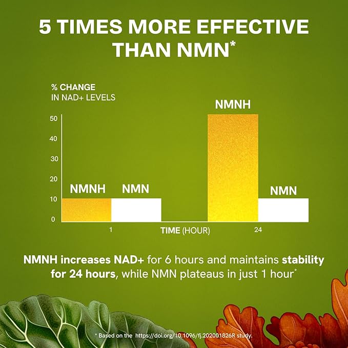 Liposomal NMNH Supplement 300mg – Boosts NAD Anti-Aging, Energy & Focus – NMM Capsules Alternative to for Cellular Vitality – Third-Party Tested, 60 Vegan Capsules | 1 Pack