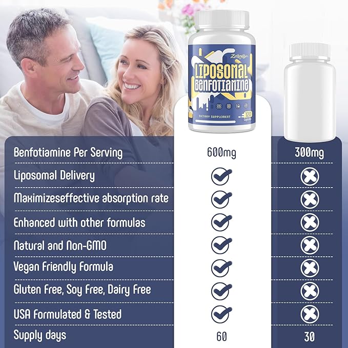Zaigon Benfotiamine Thiamine Vitamin B1 Supplement, 600mg Liposomal Fat Soluble VIT B1 with Alpha-Lipoic Acid for Men & Women, Energy Boost, Glucose Metabolism & Nerve Support (120 Vegan Capsules)