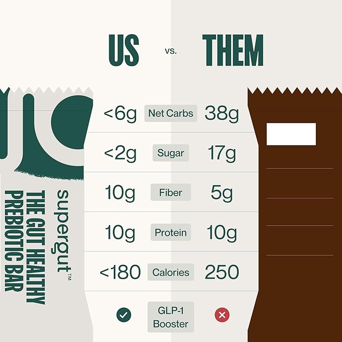 Supergut GLP-1 Boosting Prebiotic Bars, Chocolate Brownie - Gut Healthy Protein Snacks & Breakfast Bars - Keto-Friendly Meal Replacement Energy Bars (12 Count)