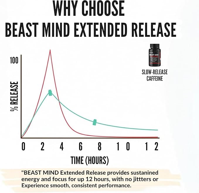 Beast Mind Extended Release Extreme Energy Pills | 400mg XR Caffeine | 600mg Ashwagandha | 200mg Lion's Mane, Increased Energy & Focus, Natural Nootropic Labs