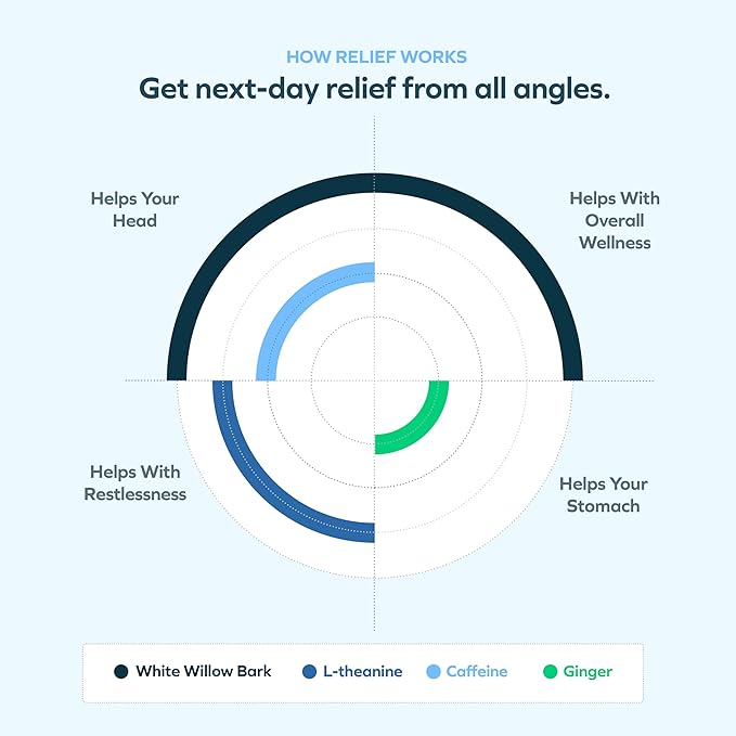 Cheers R&R Combo | Restore + Relief | Feel Better After Drinking & Support Your Liver | DHM, L-Cysteine, Milk Thistle, Ginger, White Willow Bark, Caffeine, L-Theanine | 24 Doses Each | Supplements