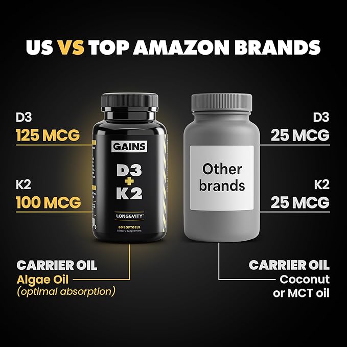 Gains in Bulk D3 K2 Supplement, Vitamin D3 5000 IU, Vitamin K2 100 Mcg, Vitamin A 5000 IU, Algae Oil with Omega 3, Wellness Support for Men & Women, Gluten Free, Vegan, Non GMO, 60 Softgels