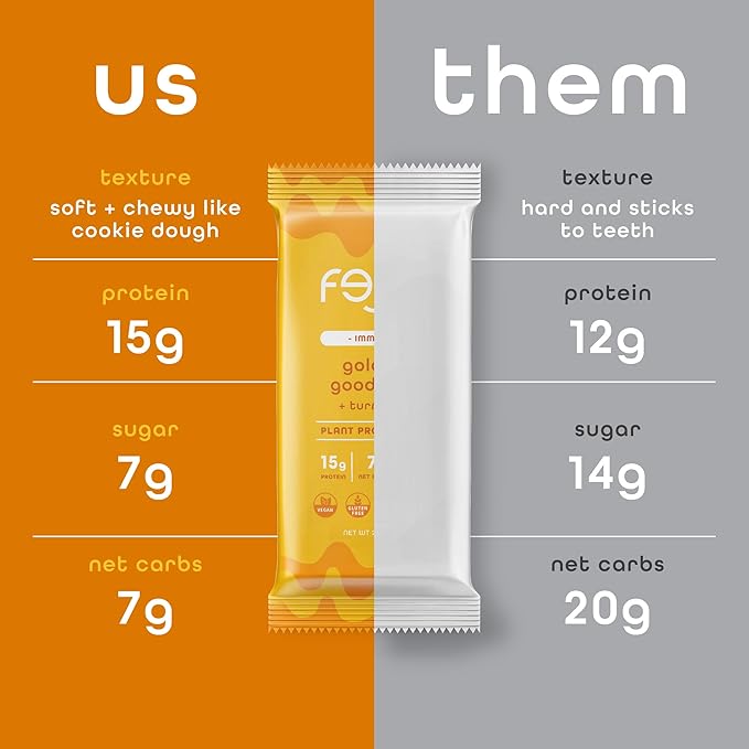 Feel Vegan Protein Bars | Golden Goodness | Keto | Gluten Free | Organic | Turmeric | 15g Protein | Low Carb | Dairy Free | Grain Free | Nut Free | Soy Free | Non GMO - 10 Pack