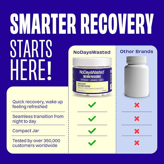 No Days Wasted DHM Detox, 60 Capsules (30 Servings) - Jar - Take During Evening for Better Next Day and Recovery