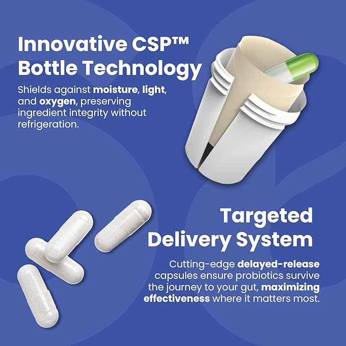 Synbiotics with Colostrum | 20 Billion CFU Probiotic + Prebiotic Fiber | Women’s Pre & Probiotics for Gut Health, Digestive Balance, Immune & Bloating Support | 60 Capsules | Lab-Tested