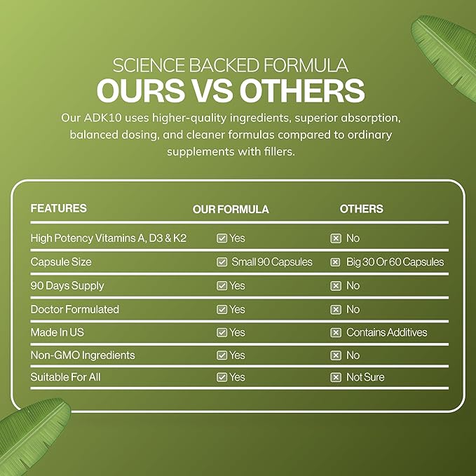 Daily Vites, ADK 10 Vitamin Supplement – 180 Capsules – High Potency Vitamin A, D3 10,000 IU & K2-MK7 – Physician Formulated for Bone, Heart & Immune Support – Non-GMO, Gluten Free (2 Pack)
