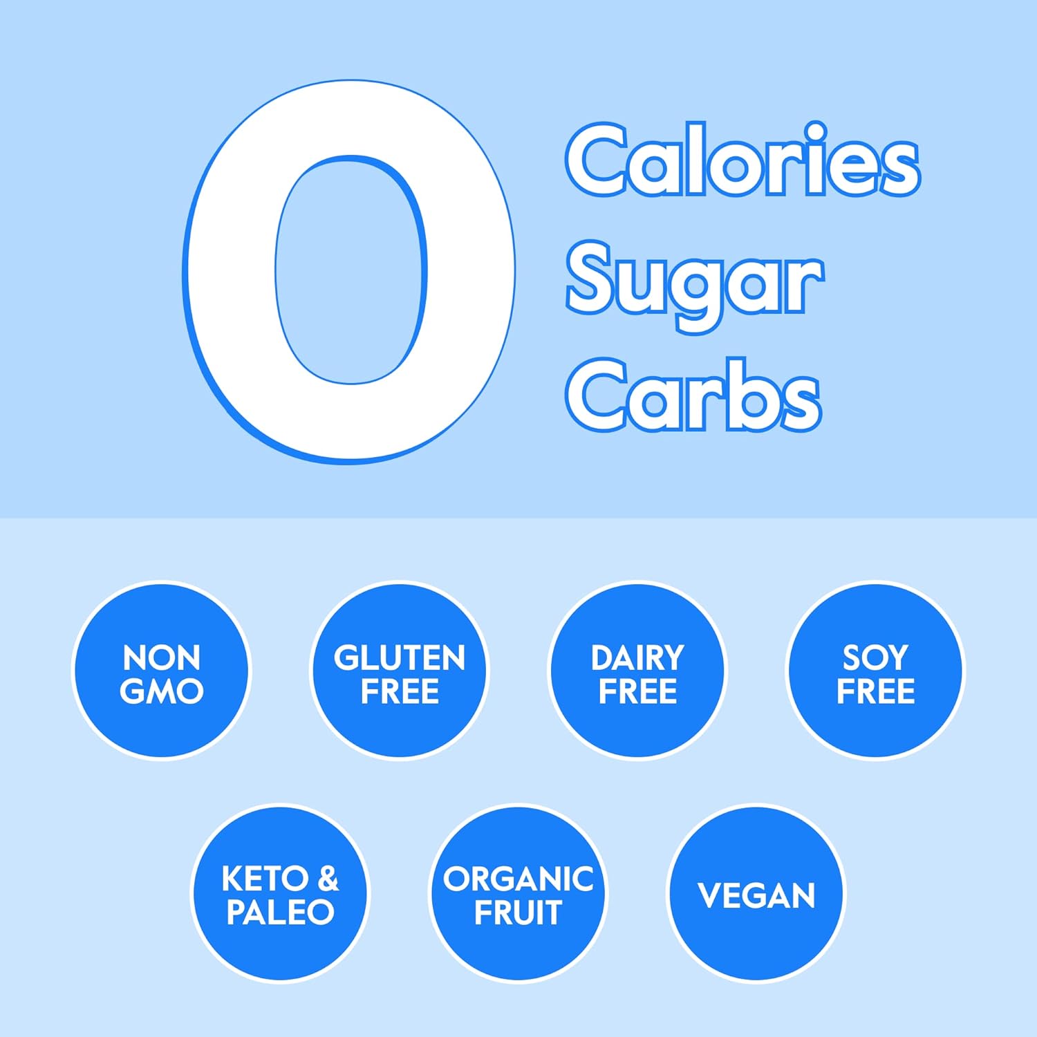 Nectar Hydration Packets - Electrolytes Powder Packets - No Sugar or Calories - Organic Fruit Liquid Daily IV Electrolytes Powder for Dehydration Relief and Rapid Rehydration (Lemon 30 Pack)