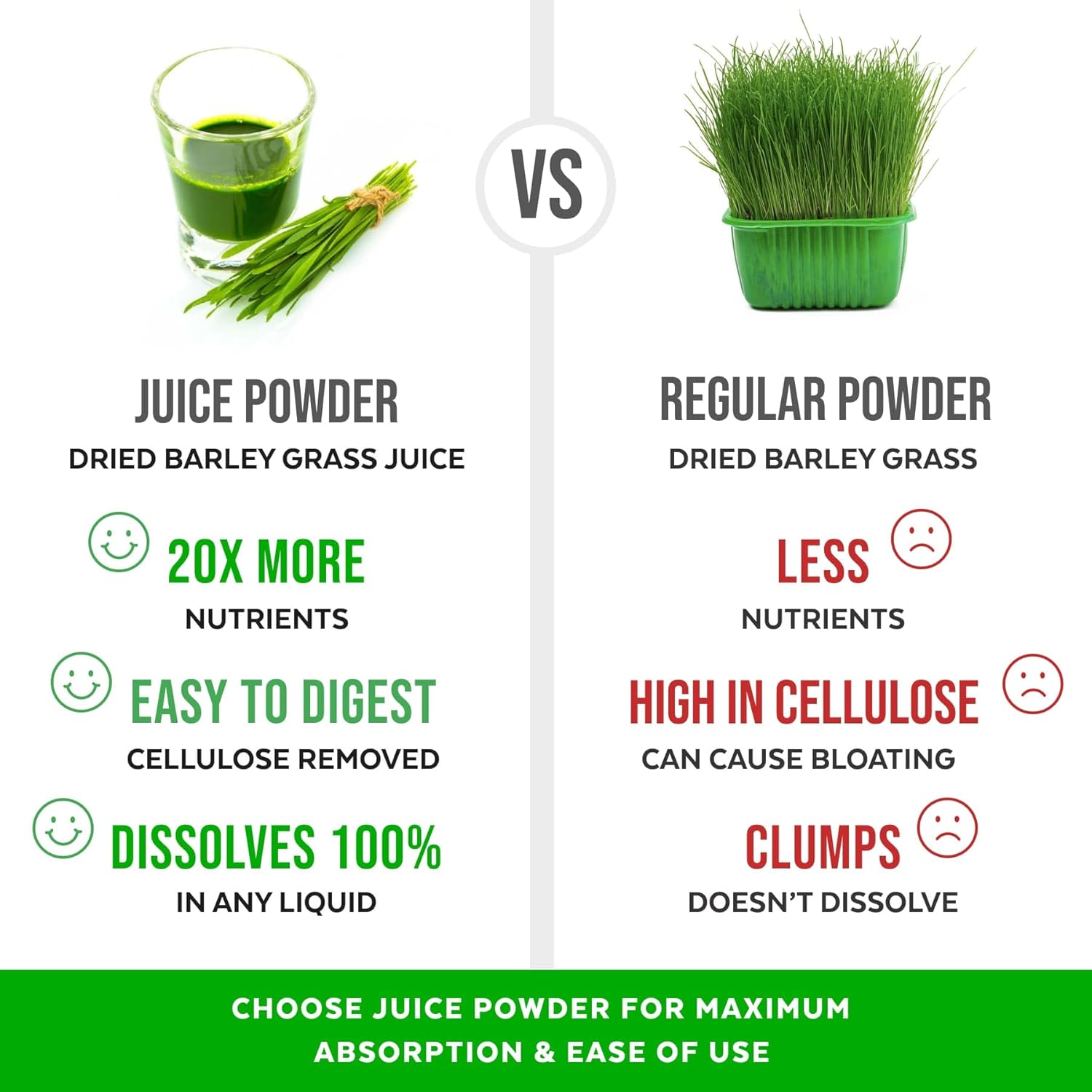 Numami Organic Barley Grass Juice Powder, Grown in USA, Pure Raw and Water Soluble, Add to Your Smoothie or Drink as a Juice