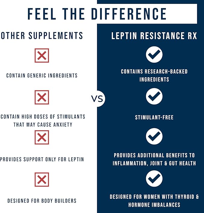 Dr. Westin Childs | Leptin Resistance Rx – Natural Leptin Sensitizer Support Supplement for Women & Men, Thyroid, Metabolic Health, Vitality, Energy, Focus with Glycosaminoglycans, Vitamin C - 60 ct