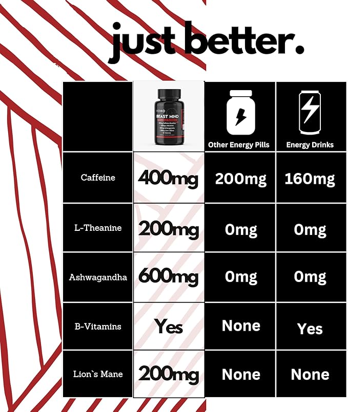 Beast Mind Extended Release Extreme Energy Pills | 400mg XR Caffeine | 600mg Ashwagandha | 200mg Lion's Mane, Increased Energy & Focus, Natural Nootropic Labs