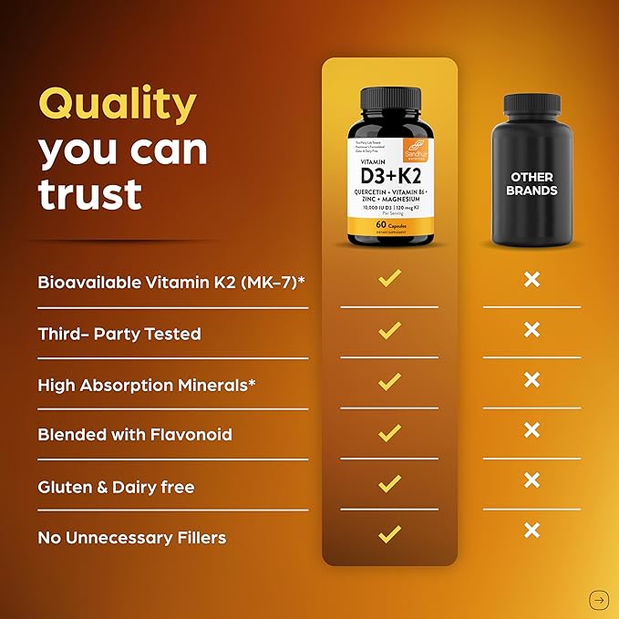 Sandhu's Vitamin D3 K2 Magnesium 10000 IU, 120mcg K2 Capsules 60 Count (Pack of 1) | with VIT B6, Zinc & Quercetin | D3K2 Supports Superior Absorption, Energy, Immune, Muscle Health for Men & Women