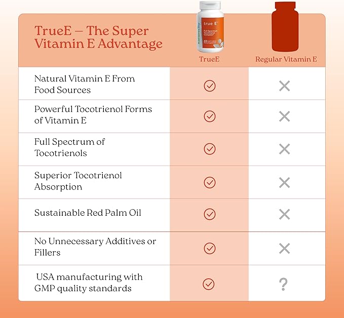 NatureCity True-E Full Spectrum Tocotrienols Vitamin E & Natural Alpha Tocopherol Supplement | Sustainable Vitamin E Tocotrienols from Evnol Suprabio | Non-GMO Vitamin E Complex | 60 Soft gels