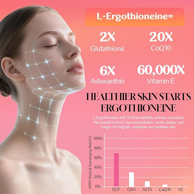 L-Ergothioneine with Collagen Peptides, Hyaluronic Acid | 2X Antioxidant of Glutathione | 11-in-1 Mushrooms Supplement for Women | Skin, Brain, Immune, Cognitive Support | 120 Capsules