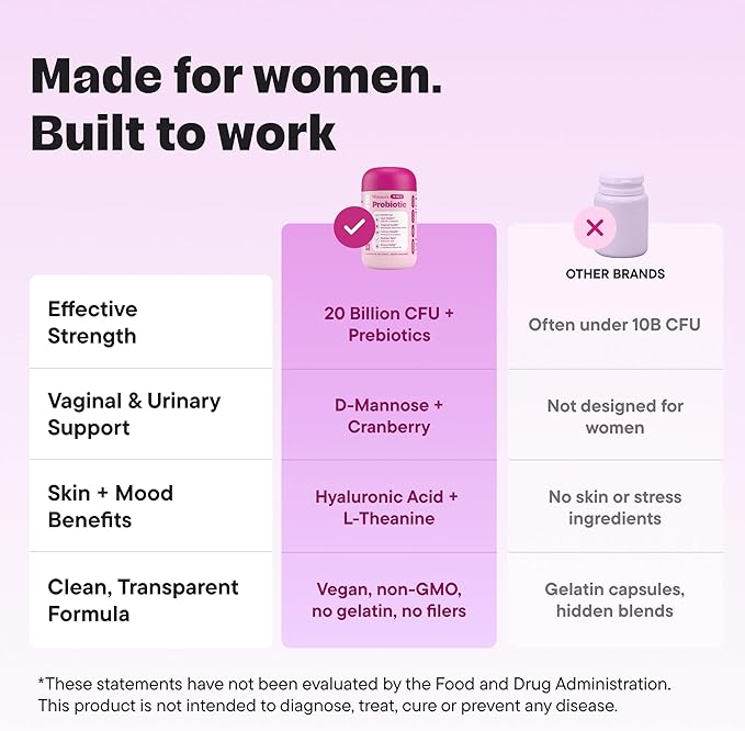 Women’s Probiotic 20 Billion CFU – 5-in-1 Daily Support for Digestive, Vaginal & Urinary Health – with Cranberry, D-Mannose, Prebiotics & Hyaluronic Acid – 30 Capsules