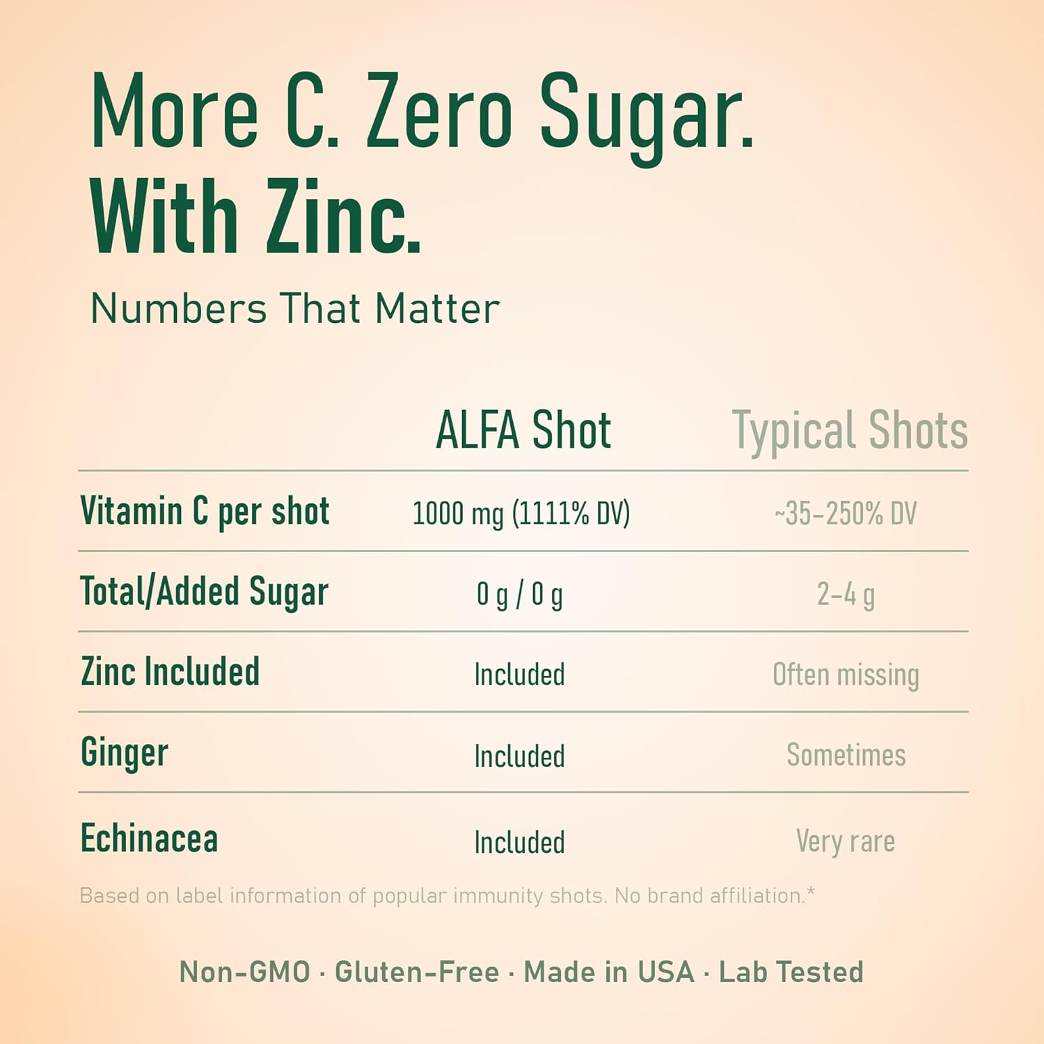 ALFA VITAMINS Vitamin C Shot 1000mg with Zinc, Ginger & Echinacea – Supports Immune Health & Daily Wellness – Orange Flavor – 2.4 FL Oz Bottle – 20 Pack