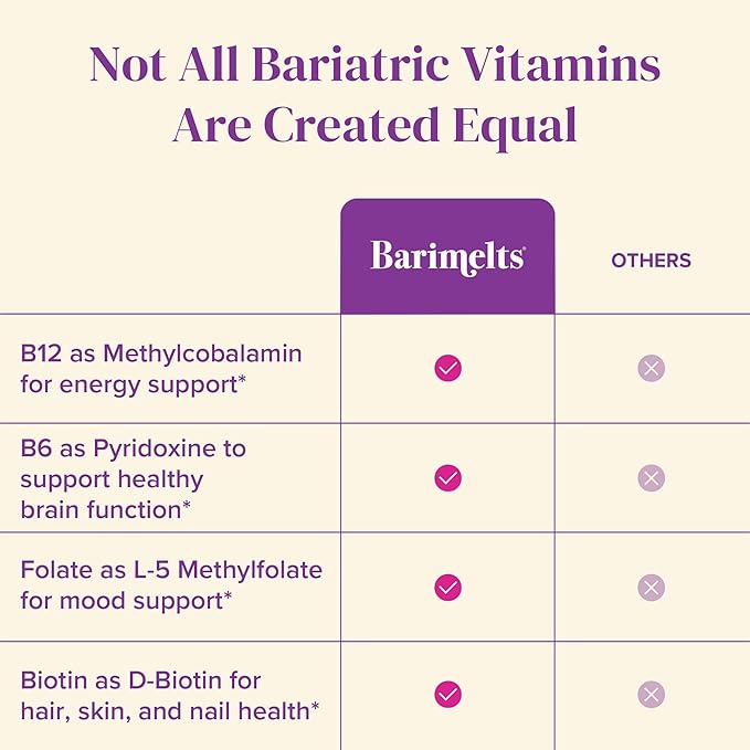BariMelts Vitamin B12 Plus, 90 Fast-Dissolving Tablets (3-Month Supply), Sugar-Free Bariatric Vitamins for Women, Includes B12, B6, Folate and Biotin, Natural Cherry Flavor