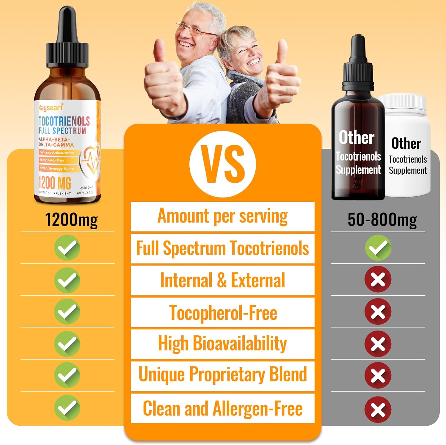 Full Spectrum of Tocotrienols Supplement 1200mg- Tocotrienol Vitamin E Liquid,Tocopherol-Free - Superior Antioxidant Blend - Higher Absorption - 2 Pack