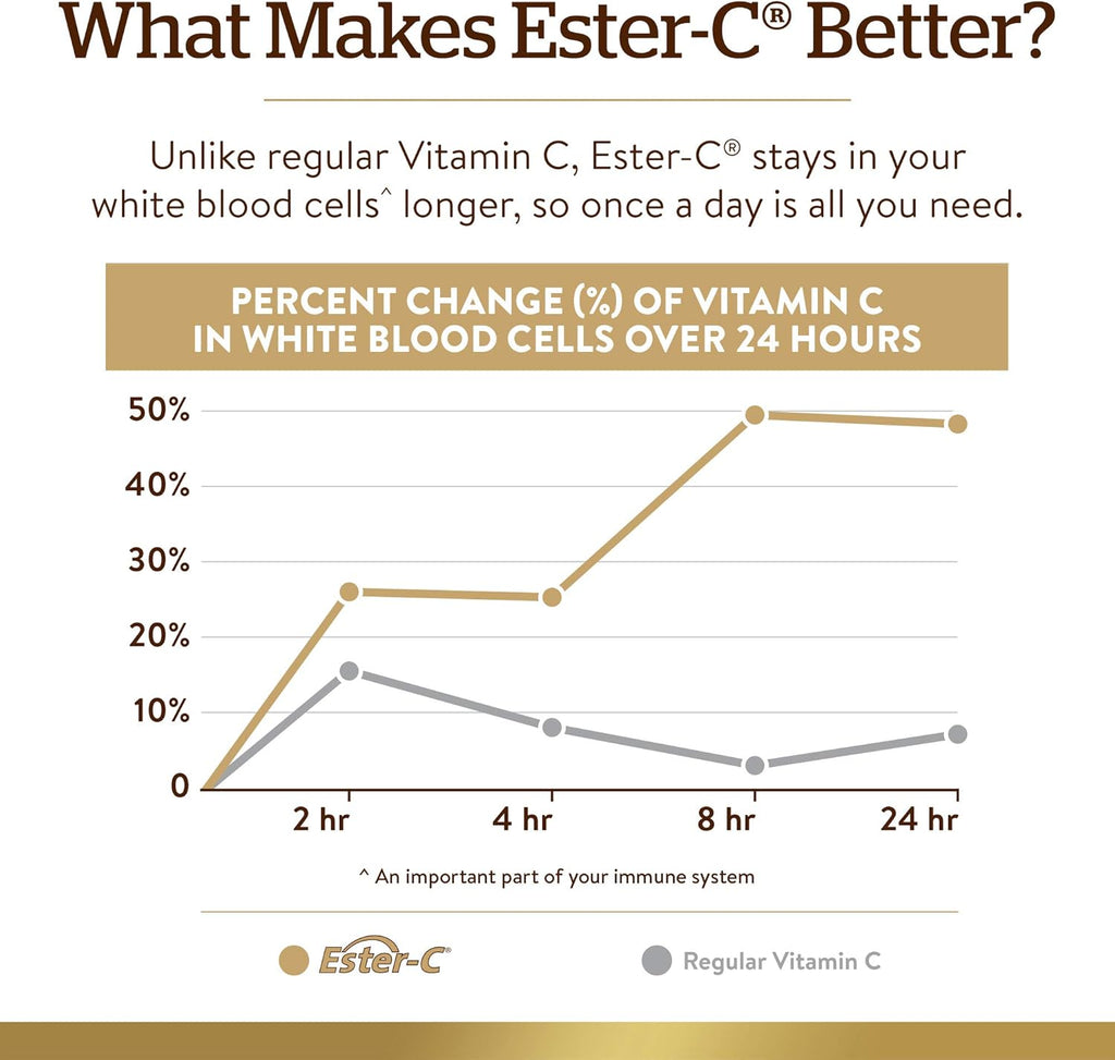 Solgar Quercetin Complex with EsterC Plus Vegetable Capsules Supports Immune Health Antioxidant Gentle on the Stomach Vitamin C NonGMO Vegan Gluten Free Dairy Free 50 Servings, Standard Packaging, 100 Count