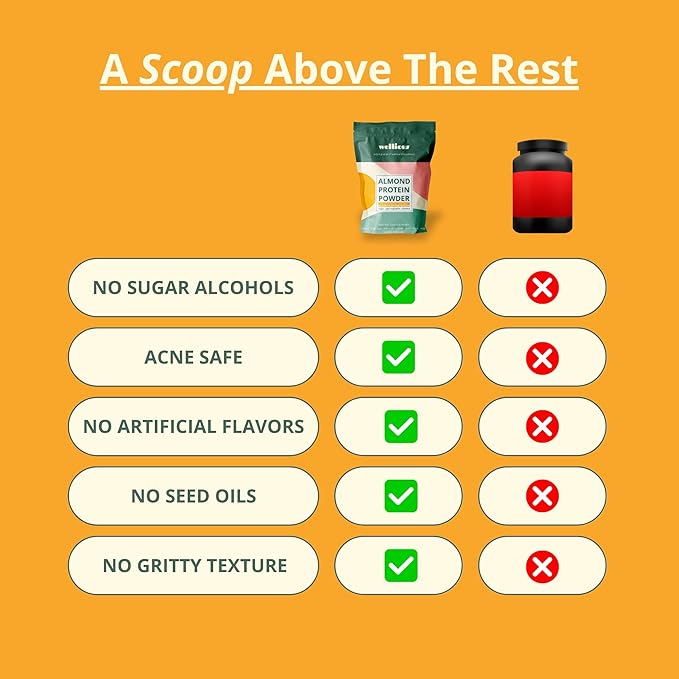 wellious Almond Protein Powder (Unflavored, Unsweetened) - 18 Grams of Pure Healthiest Vegan Protein for Women & Men | Gluten-Free, Soy-Free & Gut Friendly Protein Powder for Sports Nutrition