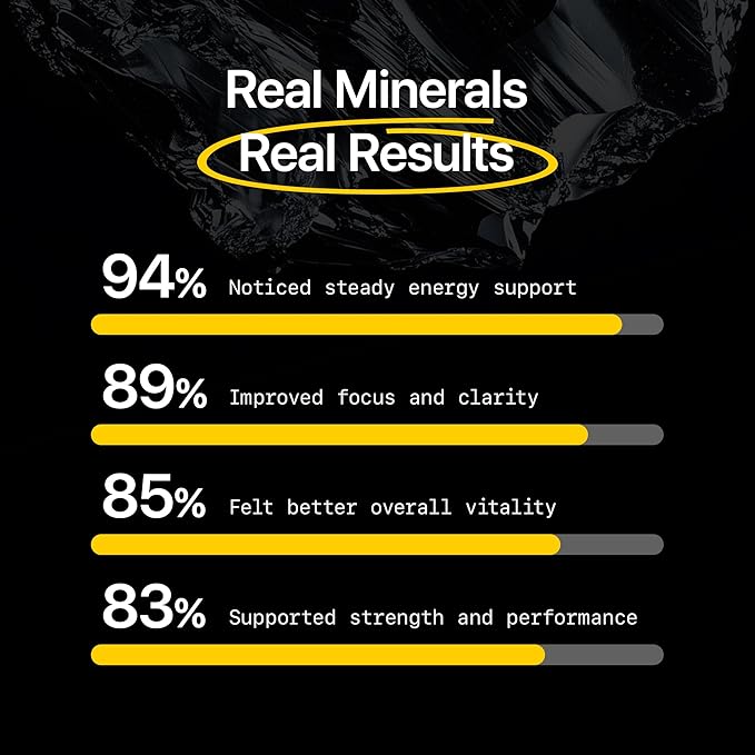 Menerals Mens Multivitamin – Powerful All in One Mineral Supplement for Men – Natural Trace Minerals with Fulvic Acid from Rich American Soil – Supports Daily Energy, Vitality, Focus, and Mens Health