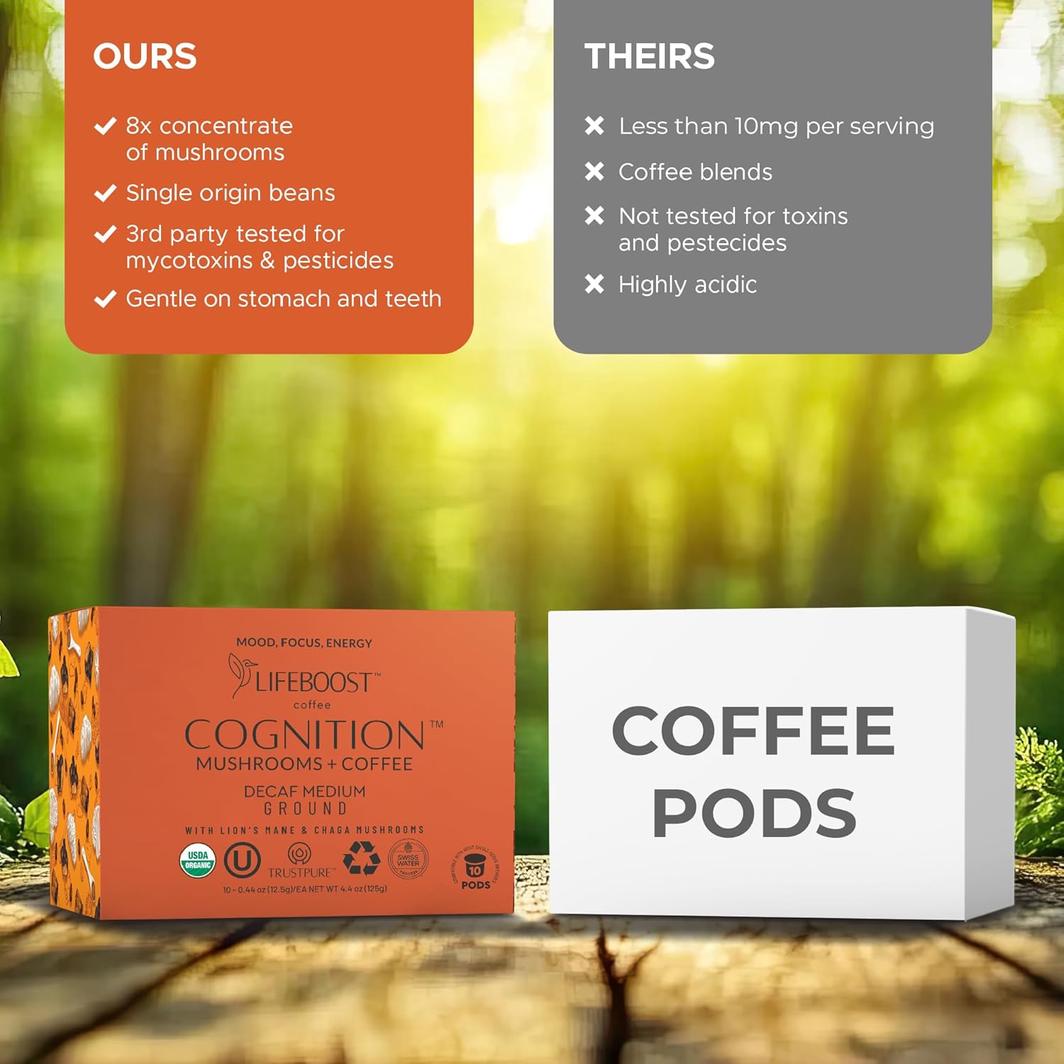 Lifeboost Cognition Decaf Mushroom Coffee Pods – Organic Low Acid Decaf K-Cups with Lion’s Mane & Chaga Adaptogens – Nootropic Coffee for Focus, Energy & Immune Support – 10 Count