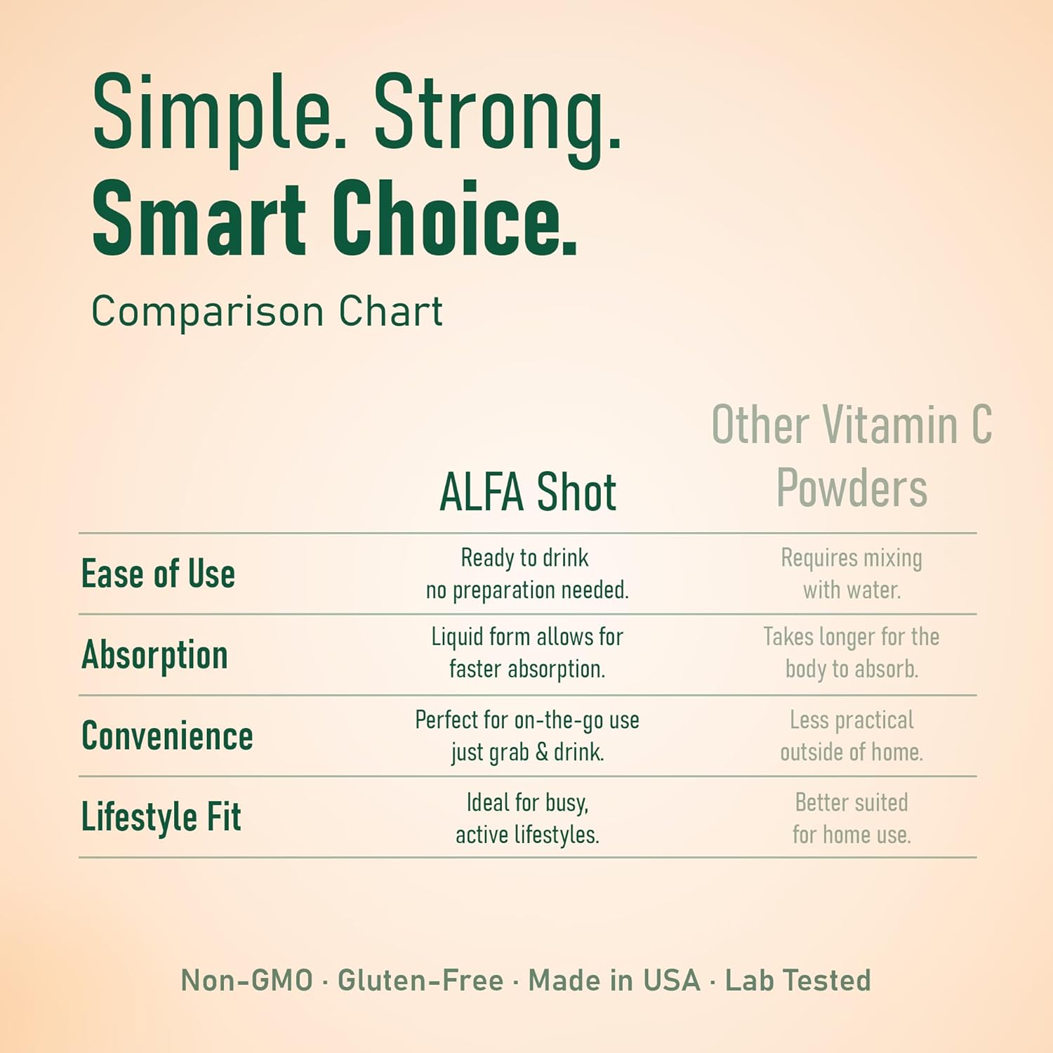 ALFA VITAMINS Vitamin C Shot 1000mg with Zinc, Ginger & Echinacea – Supports Immune Health & Daily Wellness – Orange Flavor – 2.4 FL Oz Bottle – 20 Pack